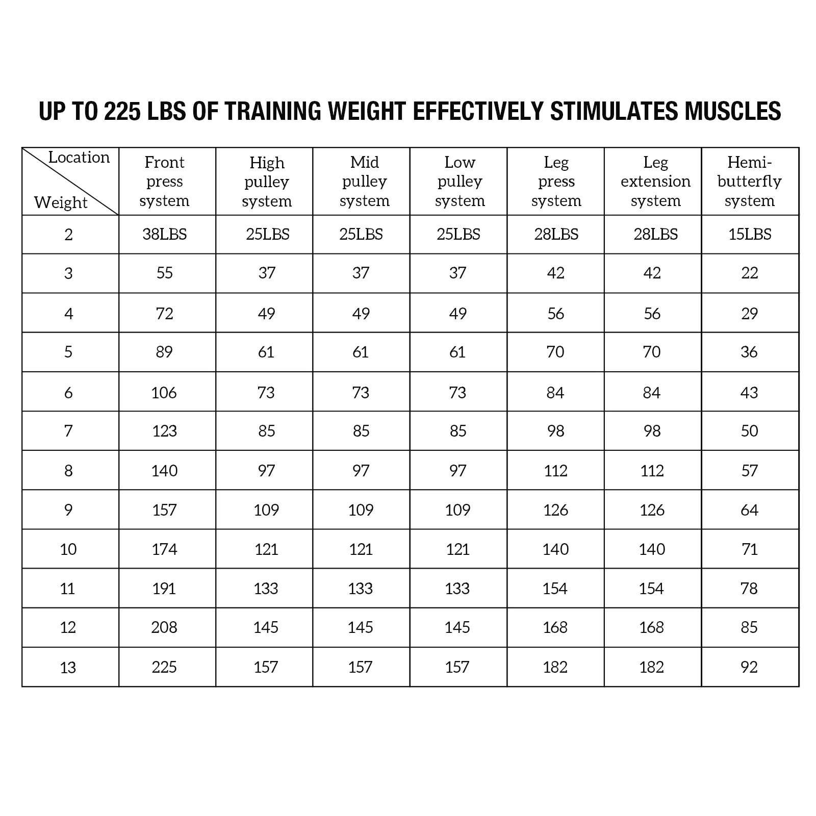 All-In-One Home Gym System with Folding Chest Press – 90+ Exercises in One Space-Saving Machine